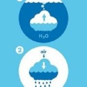 Divisible By Zero Bath Toy Plui Rain Cloud