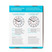 EasyRead Easy Read Clock EasyRead TwinTime Cards